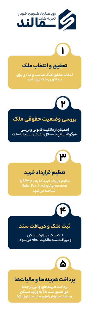 اینفوگرافی