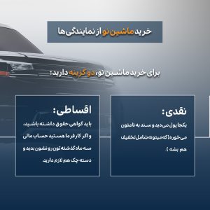 خرید ماشین نو در عمان