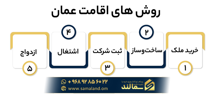 معرفی انواع روش های اقامت عمان