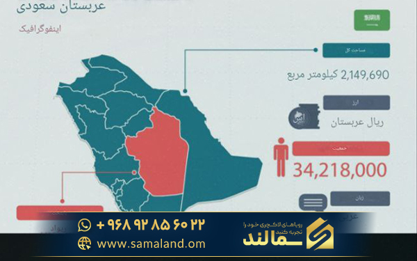 اطلاعات لازم برای مهاجرت به عربستان